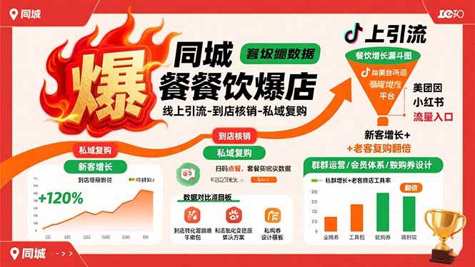 （15689期）同城餐饮爆店课：线上引流-到店核销-私域复购，新客增长+老客复购翻倍目标-优优云网创优优云网创资源站