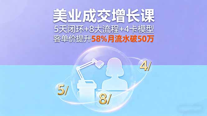 美业成交增长课，5天闭环+8大流程+4卡模型，客单价提升58%月流水破50万-优优云网创优优云网创资源站