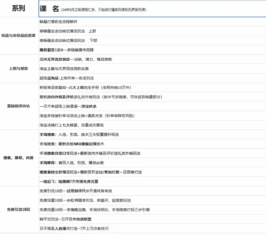图片[1]- 0成本轻资产创业 | 虚拟项目 | 一人公司落地平台|清创生财2026淘天开单秘籍PRO实战陪跑课程：全套落地运营玩法，一站式解决淘宝流量低、不出单难题(更新260823- 0成本轻资产创业 | 虚拟项目 | 一人公司落地平台|清创生财清风筹谋网赚库