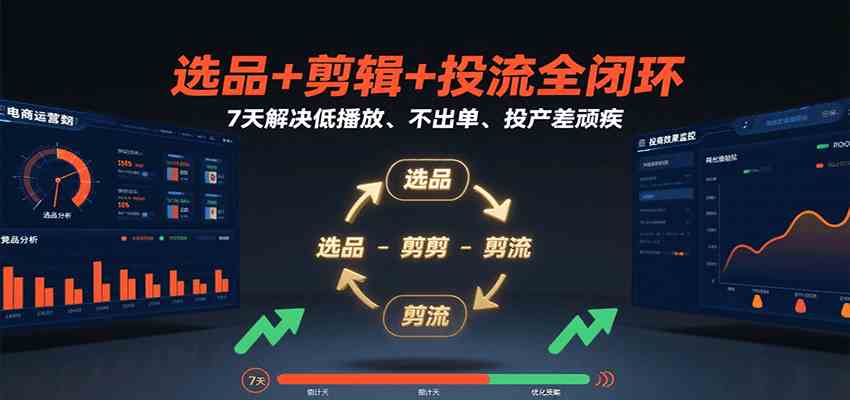 选品+剪辑+投流全闭环，7天解决低播放、不出单、投产差顽疾-优优云网创优优云网创资源站