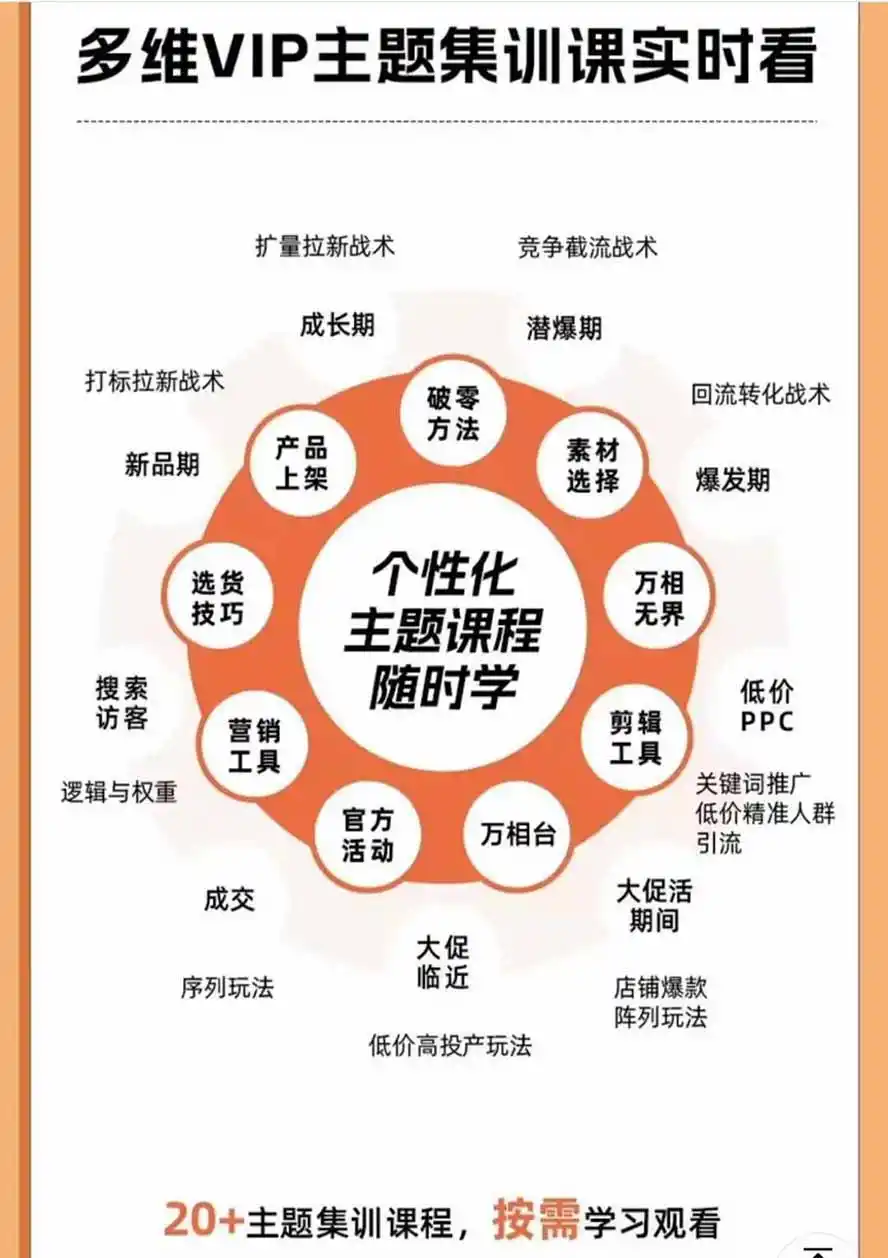2026淘天开单秘籍PRO实战陪跑课程：全套落地运营玩法，一站式解决淘宝流量低、不出单难题(更新260823- 0成本轻资产创业 | 虚拟项目 | 一人公司落地平台|清创生财清风筹谋网赚库