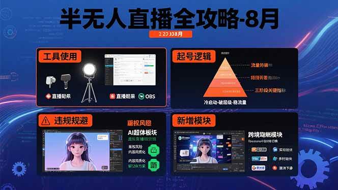 （15669期）半无人直播全攻略-8月：工具使用+起号逻辑+违规规避,新增AI超体与跨境模块-优优云网创优优云网创资源站
