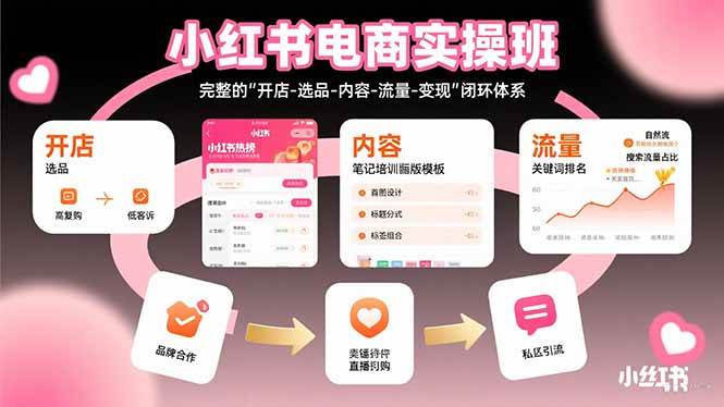 （15671期）小红书电商实操班：完整的”开店-选品-内容-流量-变现”闭环体系-优优云网创优优云网创资源站