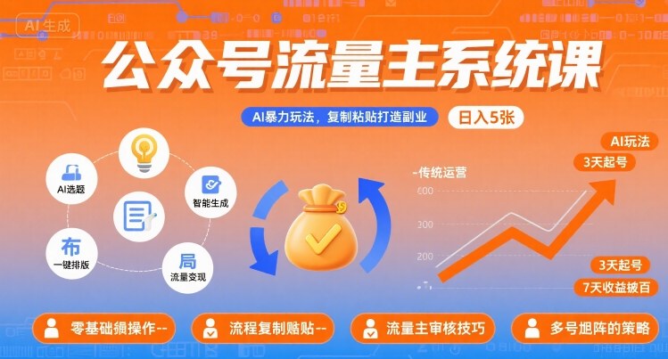 公众号流量主系统课，AI暴力玩法，复制粘贴打造副业，日入5张 +【附工具指令】-优优云网创优优云网创资源站