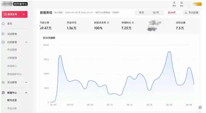 AI短视频起号实战课：45天涨粉12W，单条广告8500，从AI视频制作到涨粉接广告全流程- 0成本轻资产创业 | 虚拟项目 | 一人公司落地平台|清创生财清风筹谋网赚库