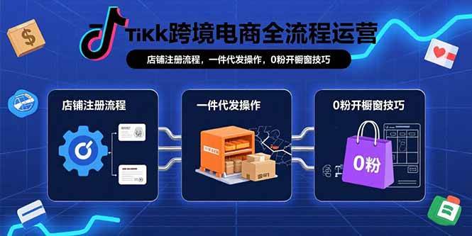 （15690期）TikTok跨境电商全流程运营：店铺注册流程，一件代发操作，0粉开橱窗技巧-优优云网创优优云网创资源站
