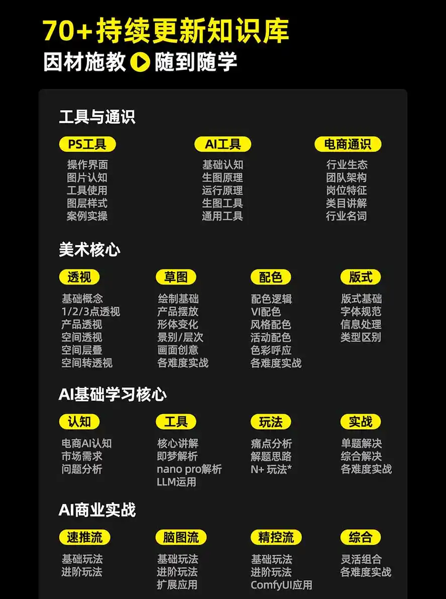 图片[3]- 0成本轻资产创业 | 虚拟项目 | 一人公司落地平台|清创生财电商头等舱AI设计全能进阶2026新课：PS+即梦+Nano Banana+ComfyUI，从产品精修到详情页全案设计- 0成本轻资产创业 | 虚拟项目 | 一人公司落地平台|清创生财清风筹谋网赚库
