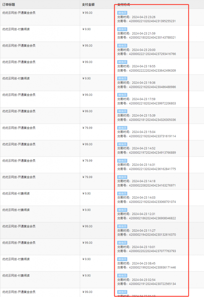 你还在到处找项目？还在当韭菜？我靠网创资源站一个月赚5万+，曾经我也是个失败者。