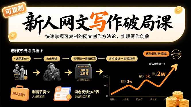 （15688期）新人网文写作破局课：快速掌握可复制的网文创作方法论，实现写作创收-优优云网创优优云网创资源站