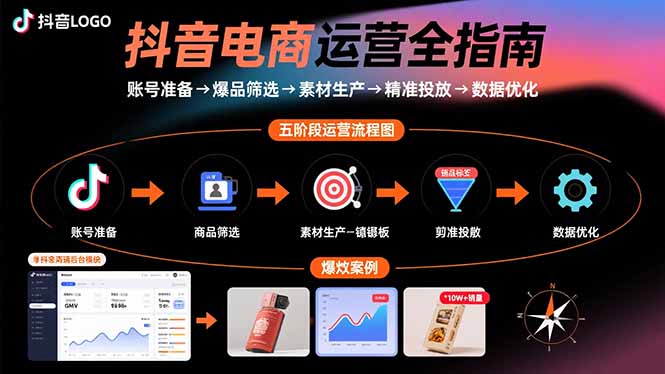 抖音电商运营全指南：账号准备→爆品筛选→素材生产→精准投放→数据优化-优优云网创优优云网创资源站