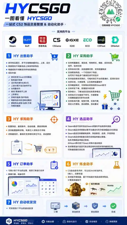 游戏全自动搬砖独家首发,日入千元,稳定运行三年,任何人都可以做!- 0成本轻资产创业 | 虚拟项目 | 一人公司落地平台|清创生财清风筹谋网赚库