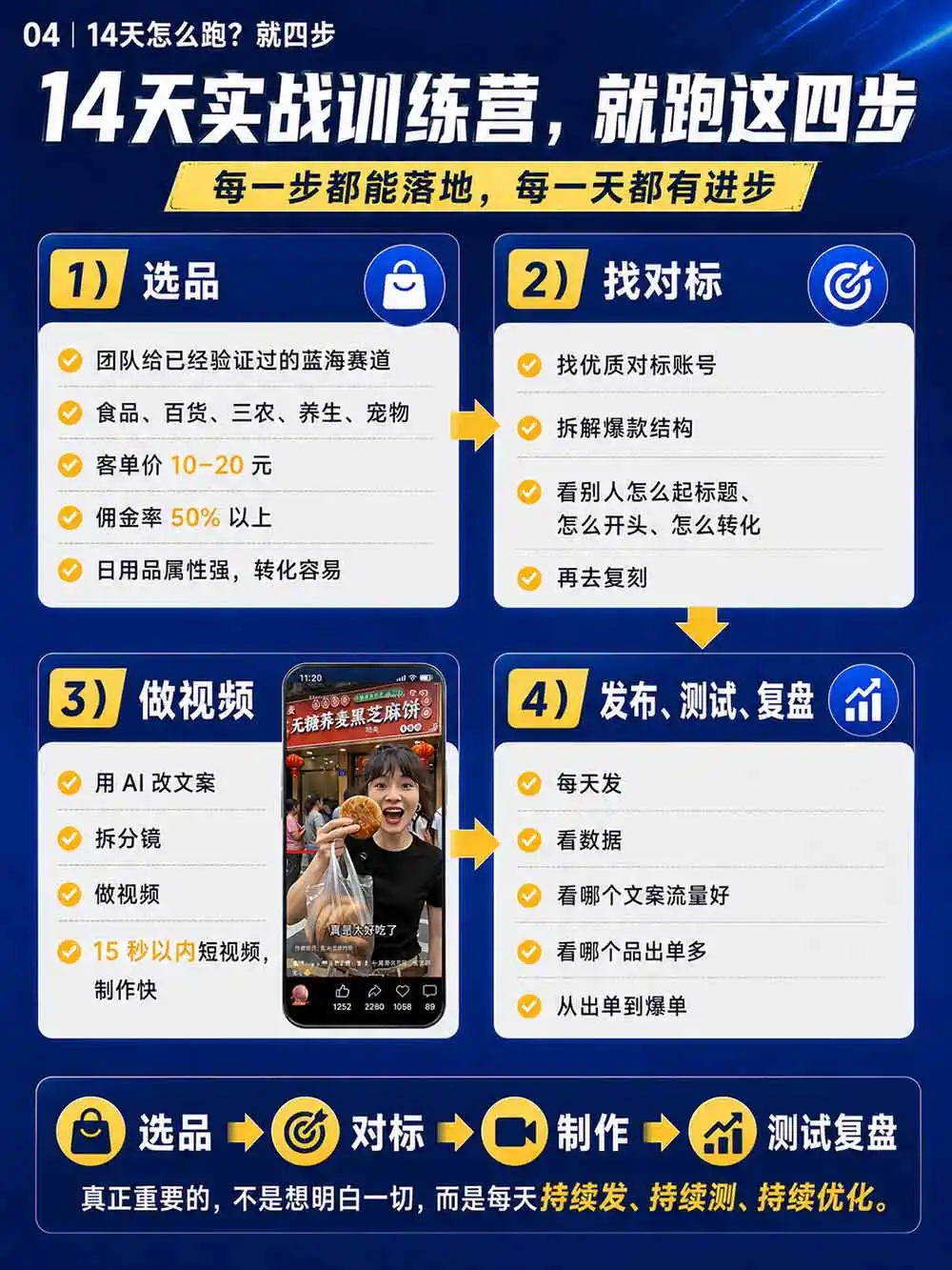 图片[6]- 0成本轻资产创业 | 虚拟项目 | 一人公司落地平台|清创生财2026视频号AI爆品带货训练营-9月开课｜不露脸不直播，AI做视频发视频号，有人下单，你赚佣金，轻松单日佣金1000+- 0成本轻资产创业 | 虚拟项目 | 一人公司落地平台|清创生财清风筹谋网赚库