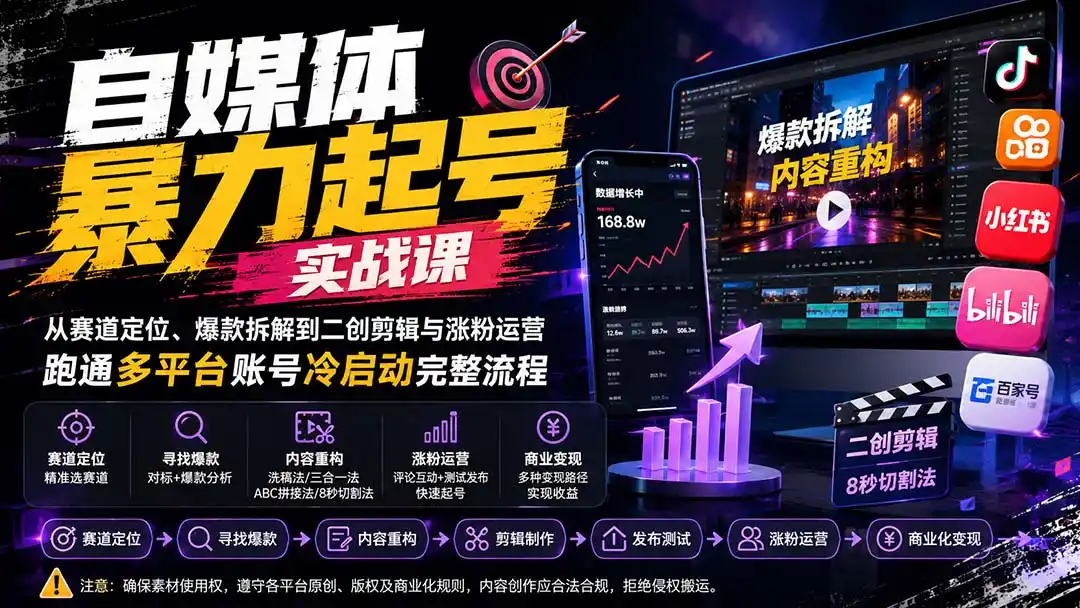 自媒体暴力起号实战课：从赛道定位、爆款拆解到二创剪辑与涨粉运营，跑通多平台账号冷启动完整流程- 0成本轻资产创业 | 虚拟项目 | 一人公司落地平台|清创生财清风筹谋网赚库