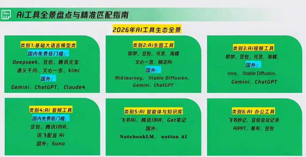 策划人AI提效进阶实战课2.0:掌握提示词方法、AI工具选型、活动创意、内容宣推与PPT视觉优化完整方法- 0成本轻资产创业 | 虚拟项目 | 一人公司落地平台|清创生财清风筹谋网赚库