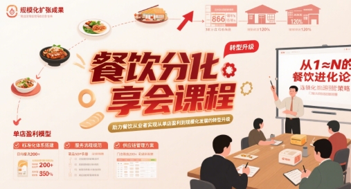 餐饮分享会课程，助力餐饮从业者实现从单店盈利到规模化发展的转型升级-优优云网创优优云网创资源站