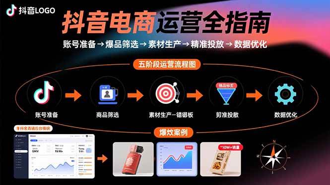 （15829期）抖音电商运营全指南：账号准备→爆品筛选→素材生产→精准投放→数据优化-优优云网创优优云网创资源站