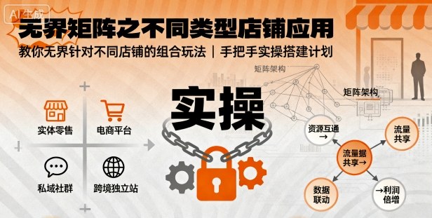 无界矩阵之不同类型店铺应用，教你无界针对不同类型店铺的组合玩法应用，手把手实操搭建计划-优优云网创优优云网创资源站