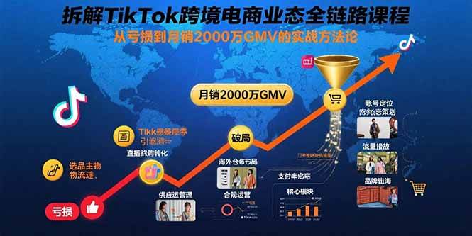 （15706期）拆解TikTok跨境电商业态全链路课程：从亏损到月销2000万GMV的实战方法论-优优云网创优优云网创资源站