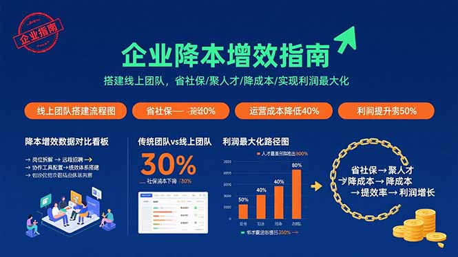 企业降本增效指南：搭建线上团队，省社保/聚人才/降成本/实现利润最大化-优优云网创优优云网创资源站
