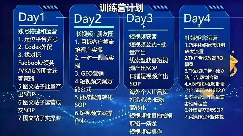 外贸人海外获客专属课程-更新8月,讲解社媒账号运营AI矩阵玩法,,系统掌握海外客户开发全流程实战方法- 0成本轻资产创业 | 虚拟项目 | 一人公司落地平台|清创生财清风筹谋网赚库