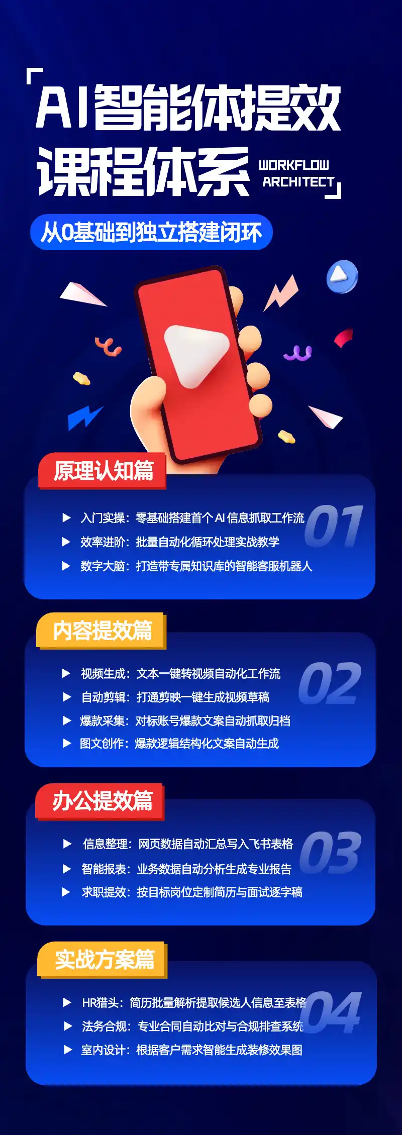 AI智能体提效全流程实战课：从零搭建工作流、知识库到内容自动化，掌握办公提效与行业AI应用完整闭环- 0成本轻资产创业 | 虚拟项目 | 一人公司落地平台|清创生财清风筹谋网赚库