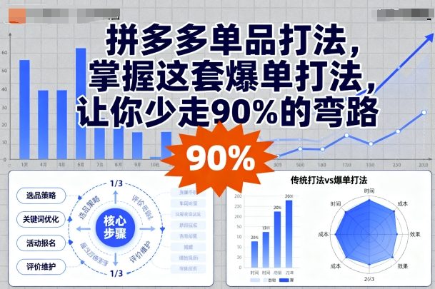 拼多多单品打法，掌握这套爆单打法，让你少走90%的弯路-优优云网创优优云网创资源站