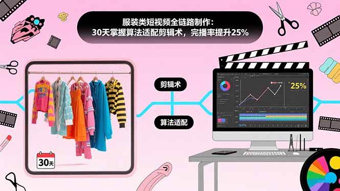 （15655期）服装类短视频全链路制作：30天掌握算法适配剪辑术，完播率提升25%-优优云网创优优云网创资源站