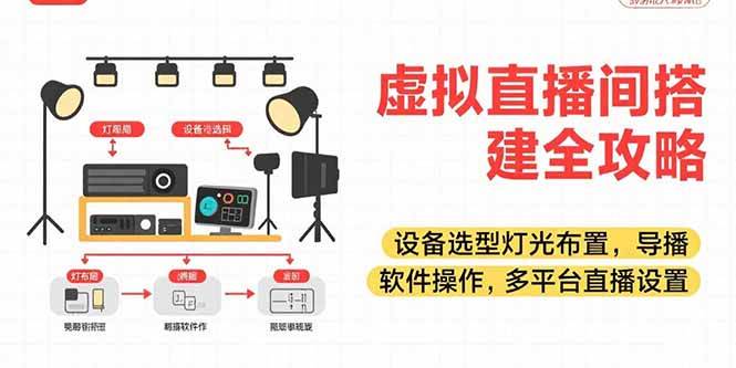 （15404期）虚拟直播间搭建全攻略，设备选型灯光布置，导播软件操作，多平台直播设置-优优云网创优优云网创资源站