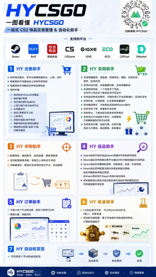 老款游戏自动搬砖项目，日入几百，超稳定可靠，当天见收益！- 0成本轻资产创业 | 虚拟项目 | 一人公司落地平台|清创生财清风筹谋网赚库
