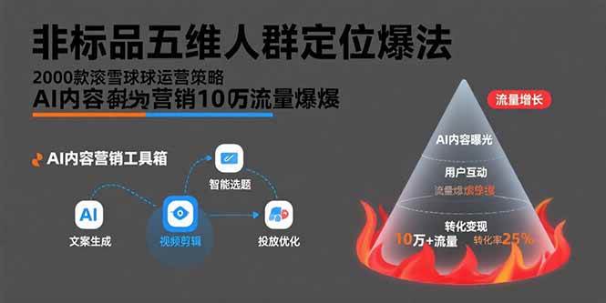 （15619期）非标品五维人群定位法，2000款滚雪球运营策略，AI内容营销10万流量引爆-优优云网创优优云网创资源站