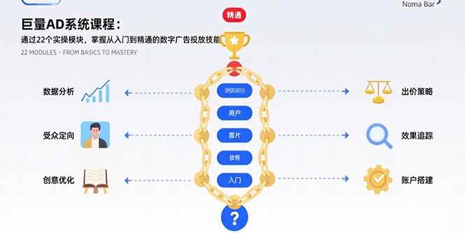 （15638期）巨量AD系统课程：通过22个实操模块，掌握从入门到精通的数字广告投放技能-优优云网创优优云网创资源站