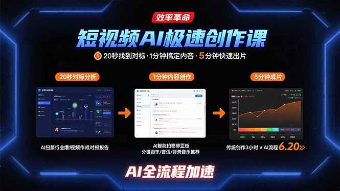 （15684期）短视频AI极速创作课：20秒找到对标，1分钟搞定内容创作，5分钟快速出片-优优云网创优优云网创资源站