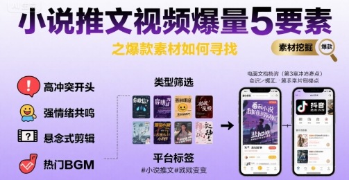 小说推文视频爆量5要素之爆款素材如何寻找-优优云网创优优云网创资源站