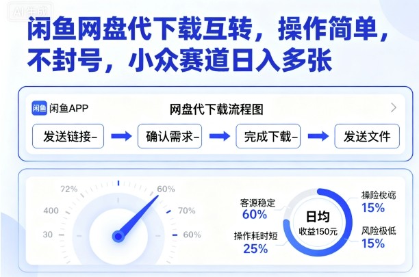 闲鱼网盘代下载互转，操作简单，不封号，小众赛道日入多张-优优云网创优优云网创资源站