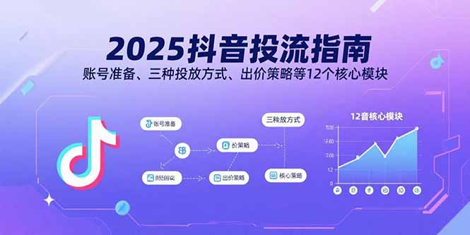 2025抖音投流指南，账号准备、三种投放方式、出价策略等12个核心模块-优优云网创优优云网创资源站