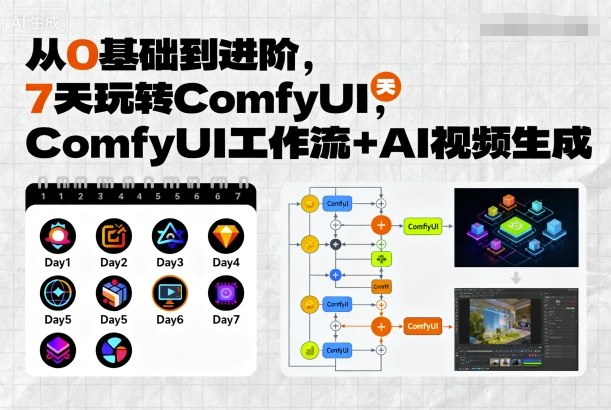 从0基础到进阶，7天玩转ComfyUI，Comfyui工作流+AI视频生成-优优云网创优优云网创资源站
